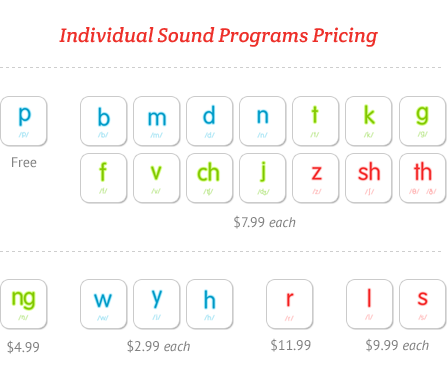 Articulation Station Sounds