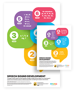 Speech Sound Development Chart